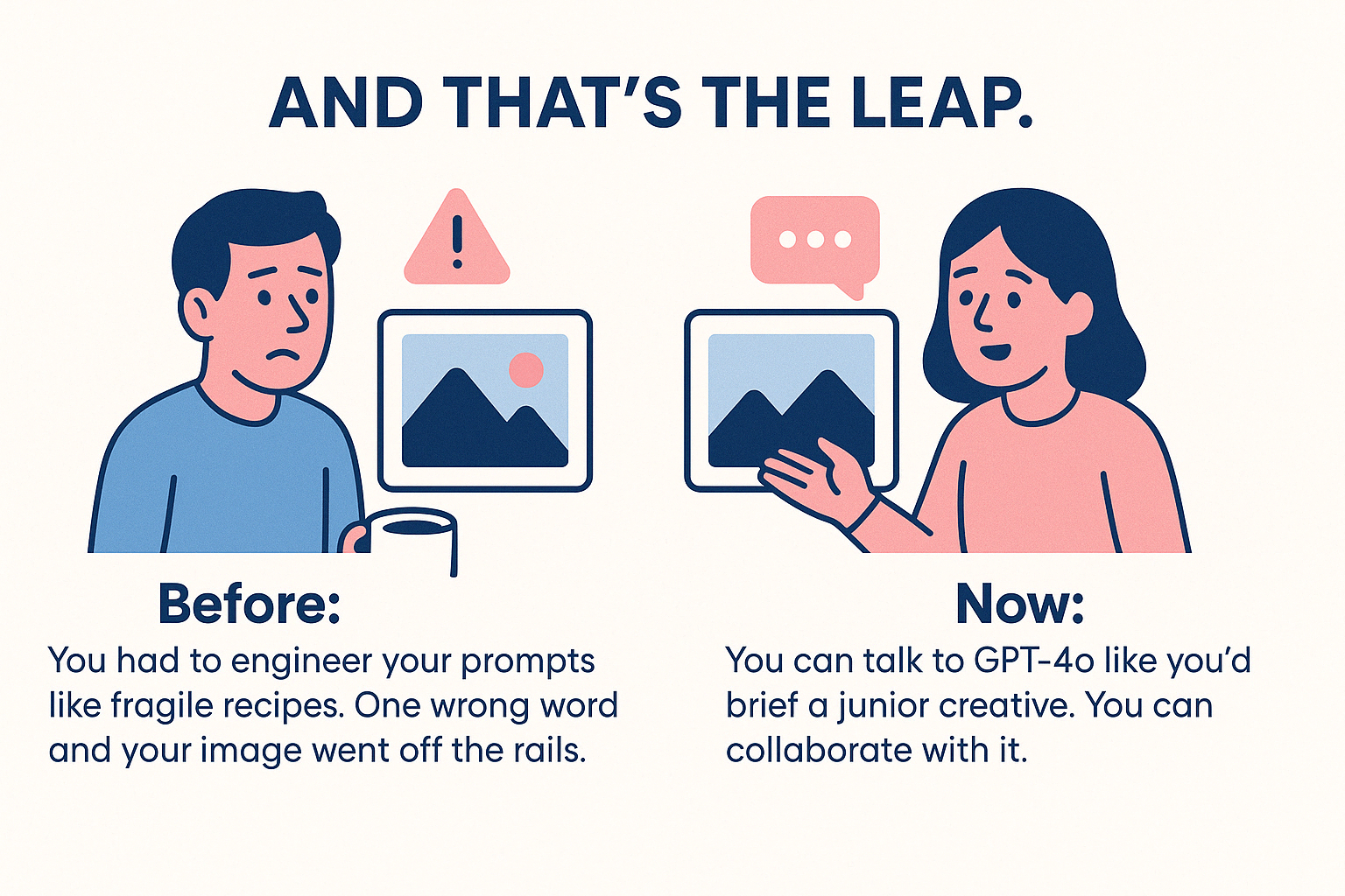 Flat-style infographic showing the evolution of GPT-4o: "Before" a frustrated user with confusing prompts, "Now" a confident user collaborating with AI, highlighting conversational image creation.